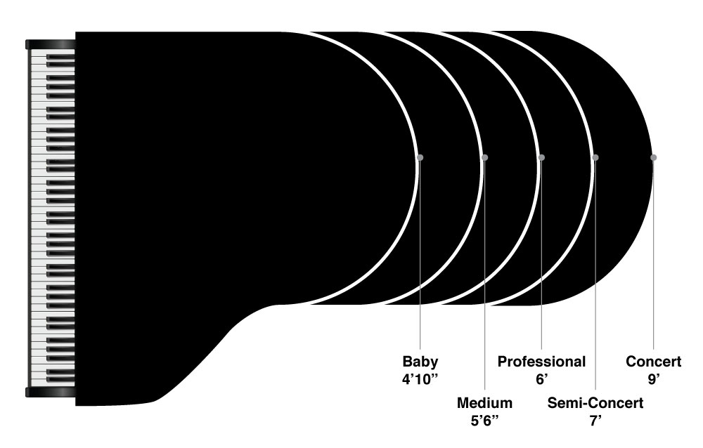 Grand Piano Sizes Chart